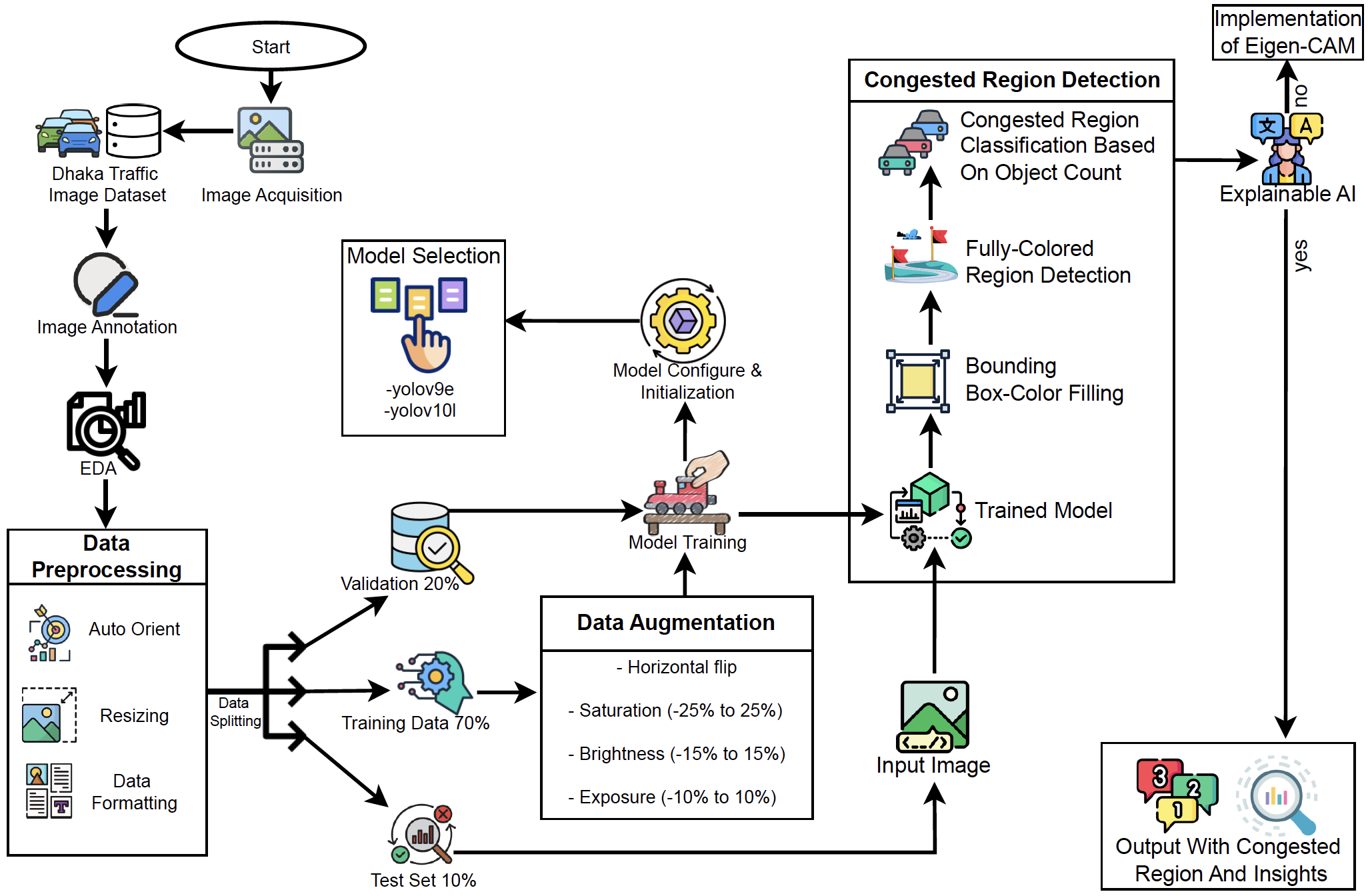 Methodology