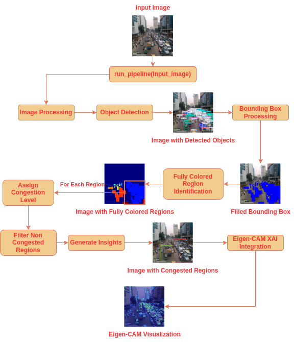 Framework Workflow